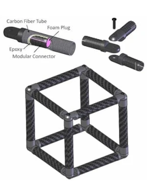 Connector Systems
